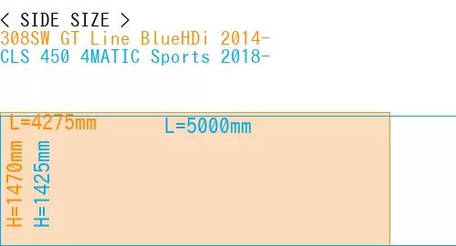 #308SW GT Line BlueHDi 2014- + CLS 450 4MATIC Sports 2018-